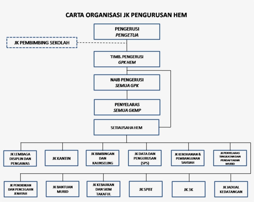 Carta Organisasi - Carta Organisasi Png, transparent png download