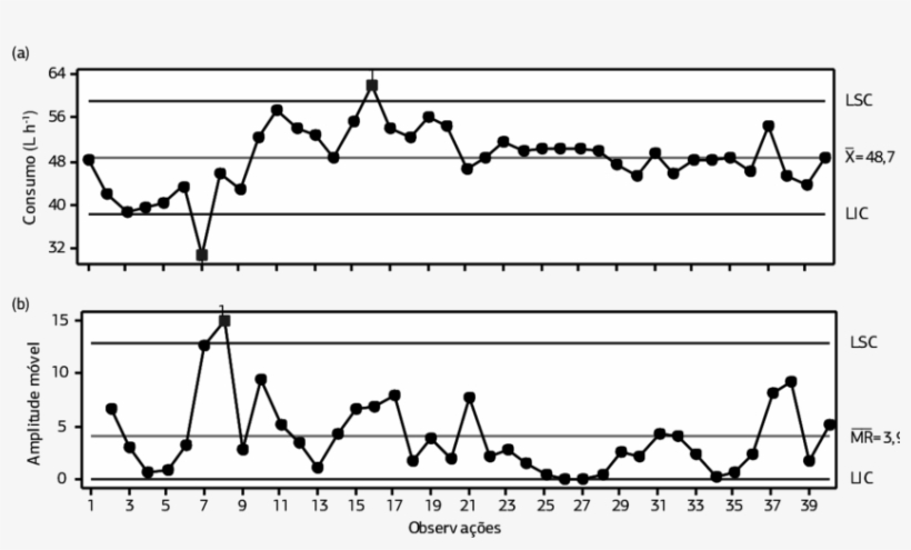 Carta De Controle Para Consumo - Control Chart, transparent png download