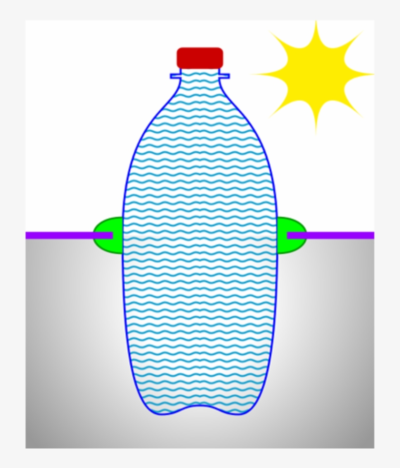 A Solar Bottle - Water Bottle Skylights, transparent png download