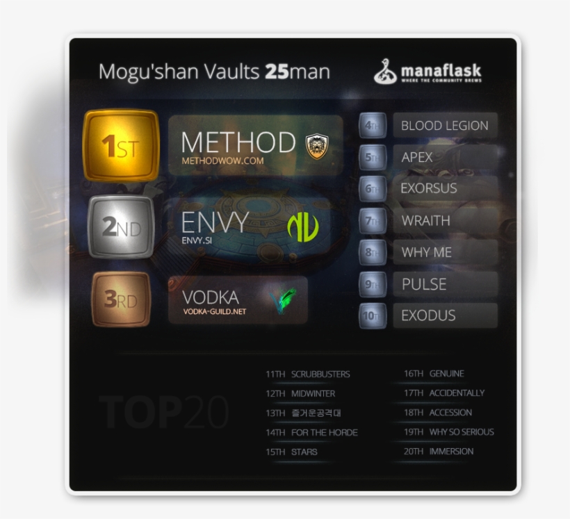 Mogu'shan Vaults 10 Man - Electronics, transparent png download