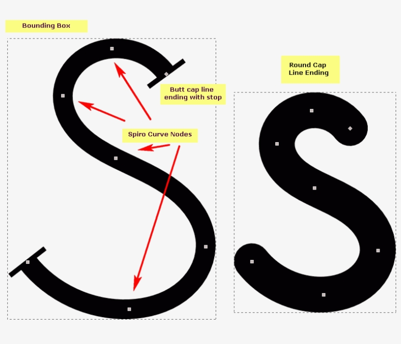 Spiro Font Forum I - Drawing Curves, transparent png download