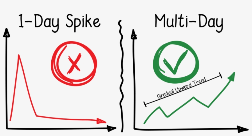 Why Amazon's Algorithms Aren't Favorable Toward Sharp - Sign, transparent png download