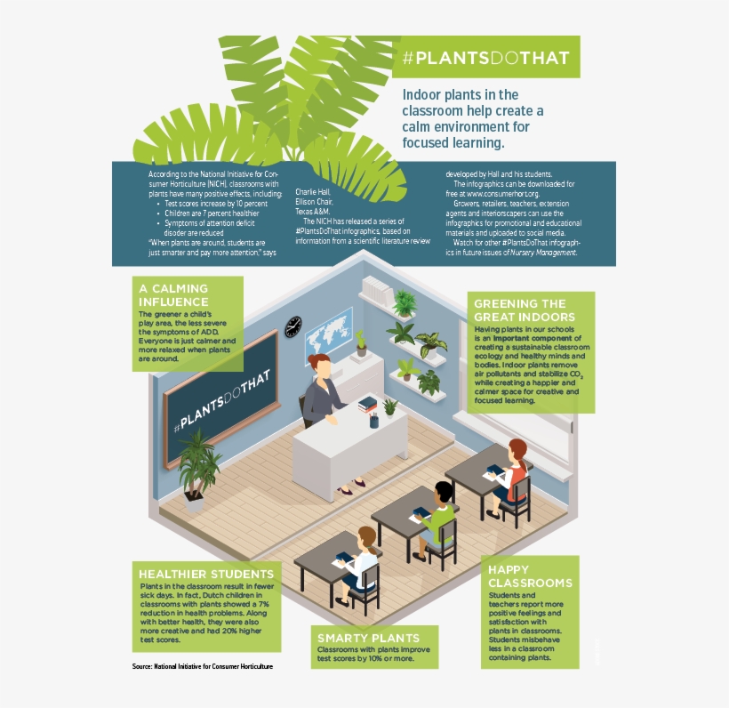 #plantsdothat - Nursery Management - Brochure, transparent png download