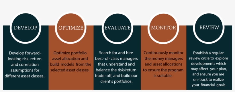 Investment Approach - Cornerstone Financial Solutions Inc., transparent png download