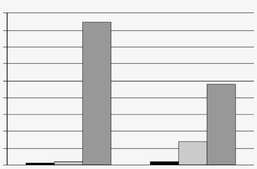 Labor Productivity Of Enterprises By Size In Indonesia - Parallel, transparent png download