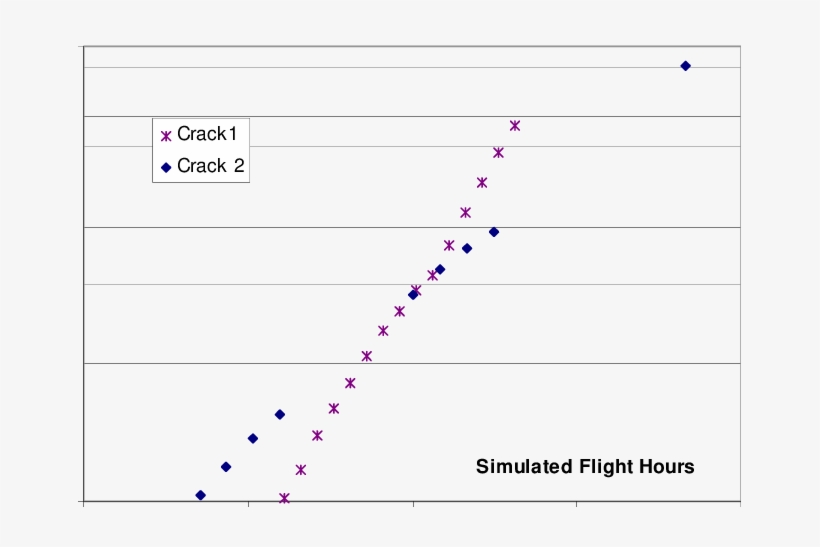 Crack Growth In F/a-18 Full Scale Fatigue Test - Number, transparent png download