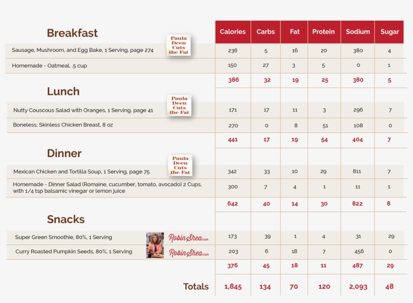 In Creating Each Paula's Perfect Plate Menu, I'm Balancing - Number, transparent png download