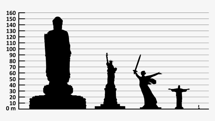 The Buddha, Statue Of Liberty , The Motherland Calls - Statue Of Liberty, transparent png download