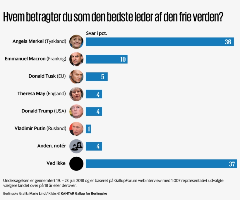 Ifølge Tidligere Udenrigsminister Per Stig Møller Giver, transparent png download