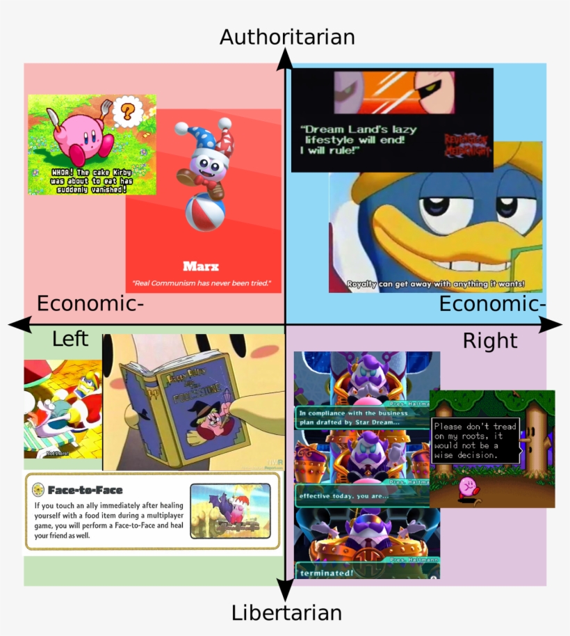 View Samegoogleiqdbsaucenao Kirbypoliticalallignment - But Real Communism Has Never Been Tried, transparent png download