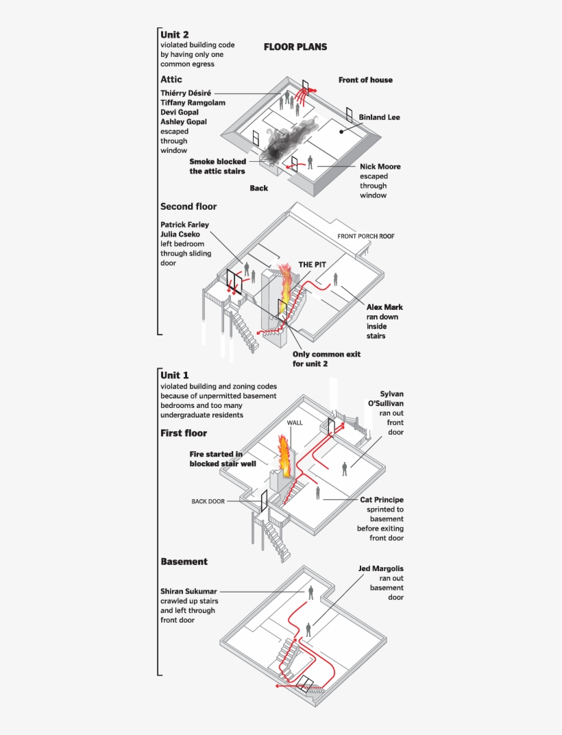 David Butler/globe Staff - Diagram, transparent png download