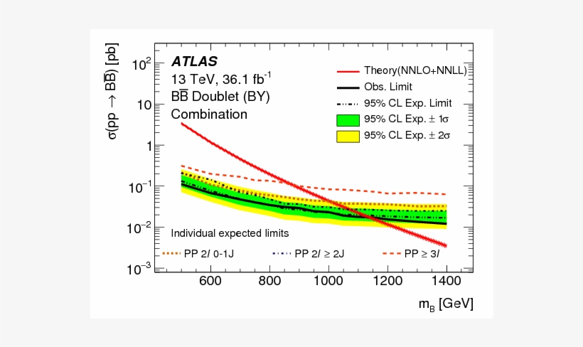 Search For Pair And Single Production Of Vector Like - Diagram, transparent png download