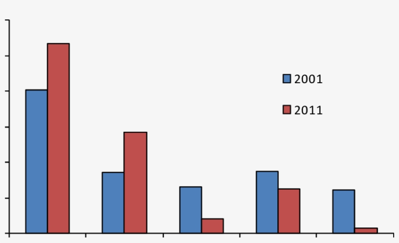 I'd Rather Keep One Or Two Bigger Fish Than 10 Smaller - City, transparent png download