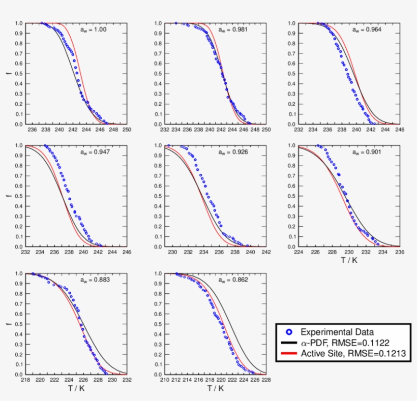 Resulting Immersion Freezing Descriptions For Water - Diagram, transparent png download