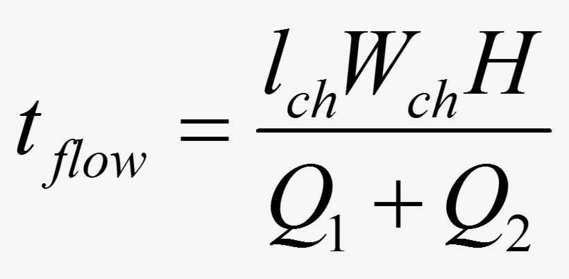 Droplets To Pass Through The Coalescence Chamber - Van Der Waals Force Sphere Plate, transparent png download