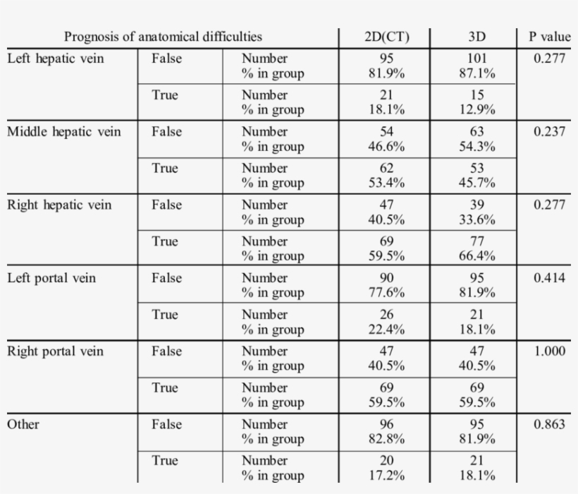 The Comparison Of 2d Scans And 3d Visualization In - Number, transparent png download