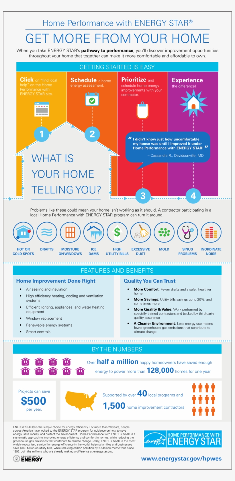 Contact Us - United States Of America, transparent png download