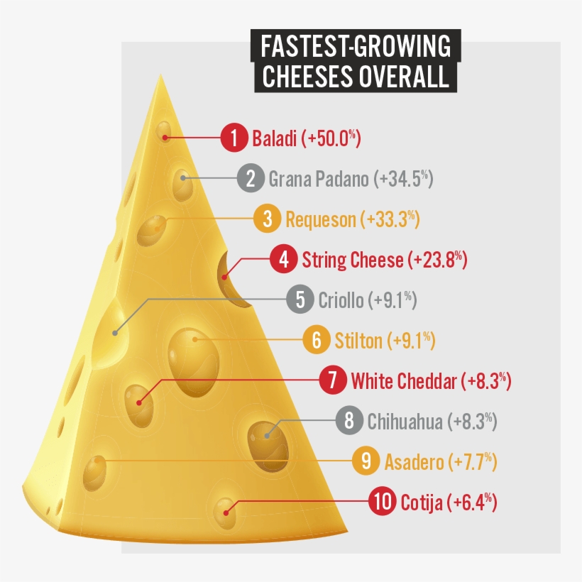 Hispanic Cheeses On The Menu - Free The Children, transparent png download