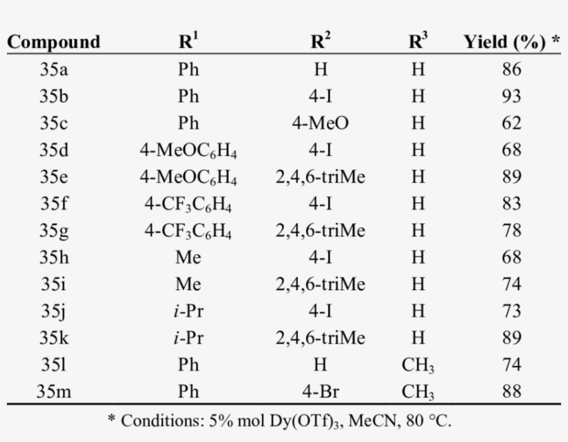 Aza-piancatelli Rearrangement Products And Yields - Chemistry, transparent png download