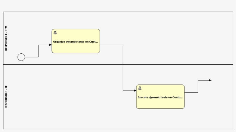 Execute Additional Certification Tests On Customer - Certification, transparent png download