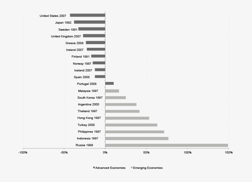 Figure 2 Shows For Emerging Economies That Popularity - Government Popularity, transparent png download