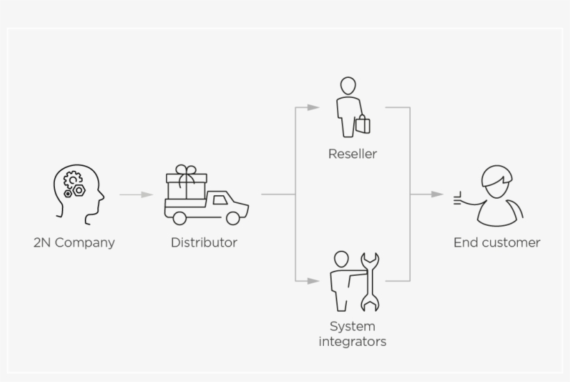 2n Business Model - Ip Address, transparent png download