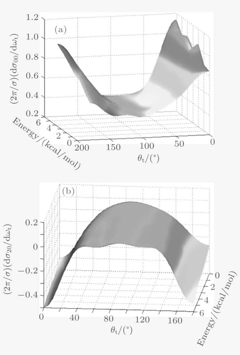 Quasi Classical Trajectory Study Of Collision Energy - Monochrome, transparent png download