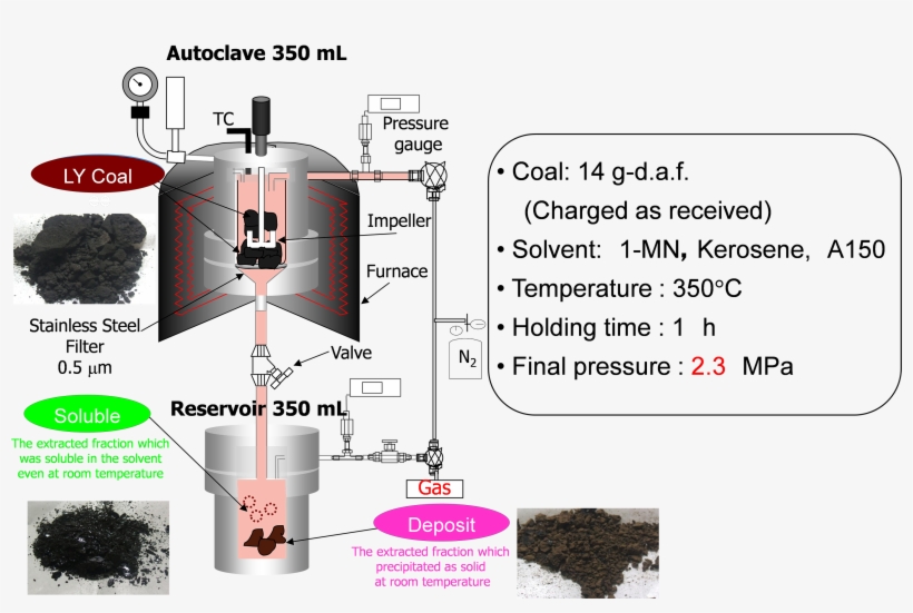 01effect Of Solvent - Energy, transparent png download