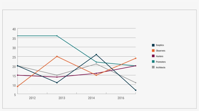 Reflective Essay About Honesty - Diagram, transparent png download