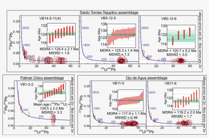 Tera And Wasserburg Diagrams For Dated Metasandstone - Diagram, transparent png download