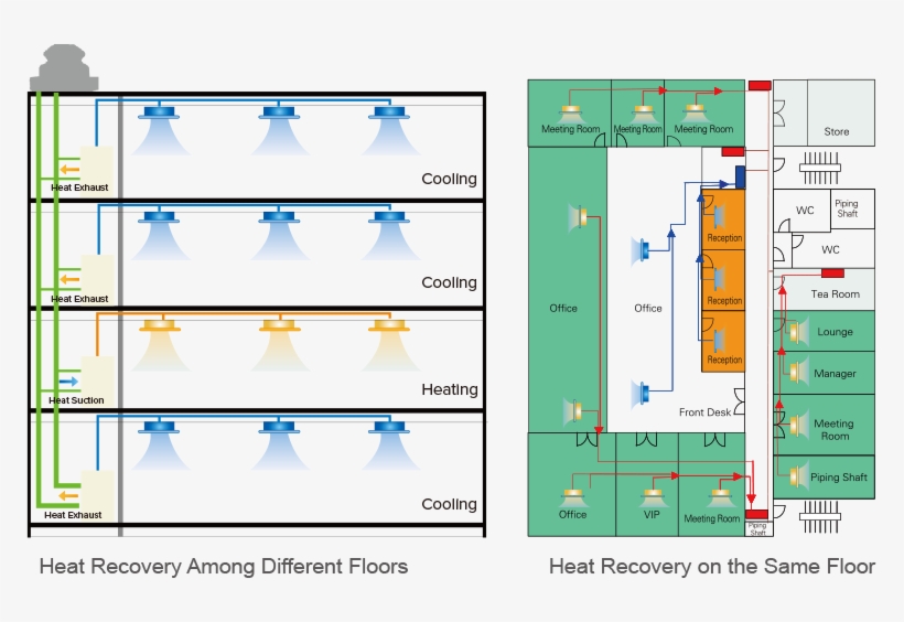 And Heating Coexist - Diagram, transparent png download