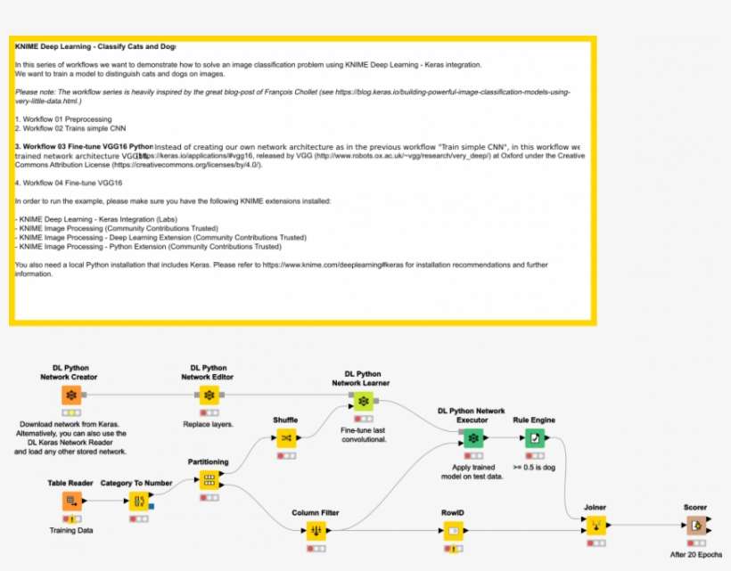 Fine-tune Vgg16 Python - Knime, transparent png download