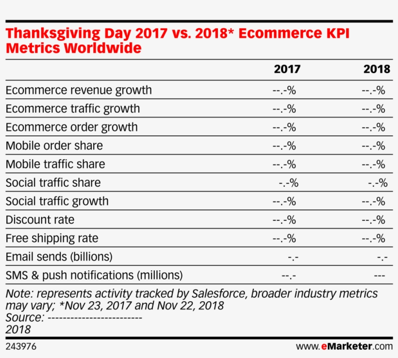 Thanksgiving Day 2017 Vs - Marketing, transparent png download