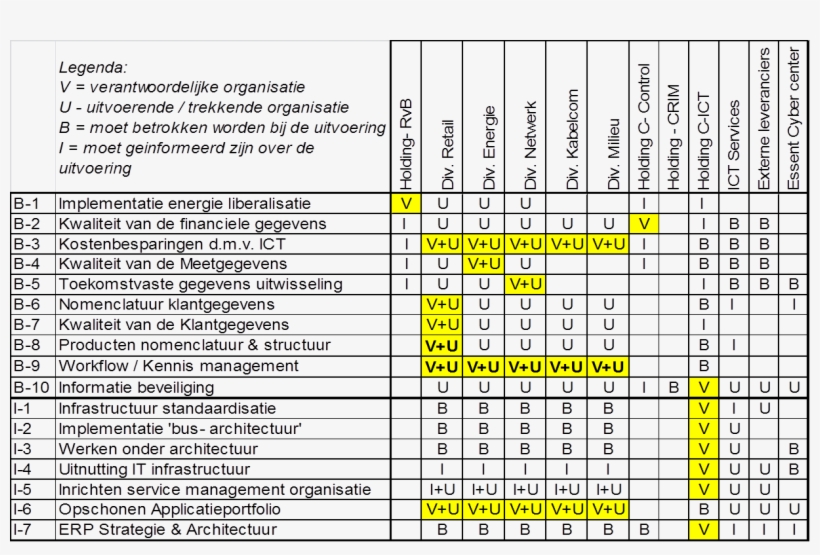 The It Masterplan Has Been The Basis For Decision Making - Number, transparent png download