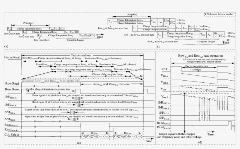 Show More Plots - Sheet Music, transparent png download