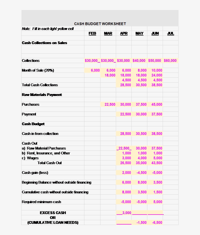Cash Budget Worksheet Nofe Fin Each Gf Yeiow Celf Cash - Number, transparent png download