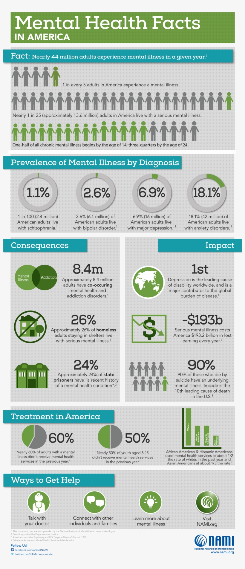 Mental Health Statistics 2017 Nami, transparent png download