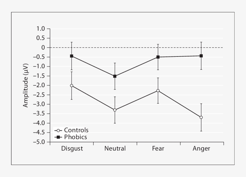 Mean Erp Activity In The 200 To 400 Ms Latency Window - Diagram, transparent png download