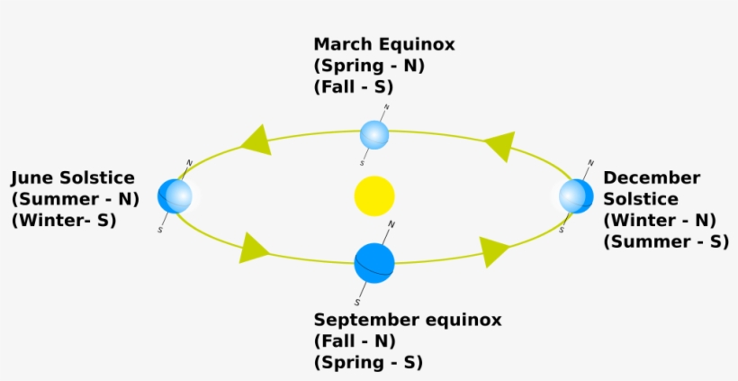 The Night Sky And You Image - Diagram, transparent png download
