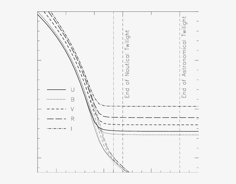 Model Twilight Sky Brightness At Zenith - Centimetre, transparent png download