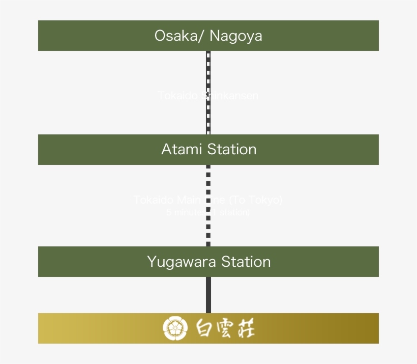 By Train - Hong Kong Tramways, transparent png download