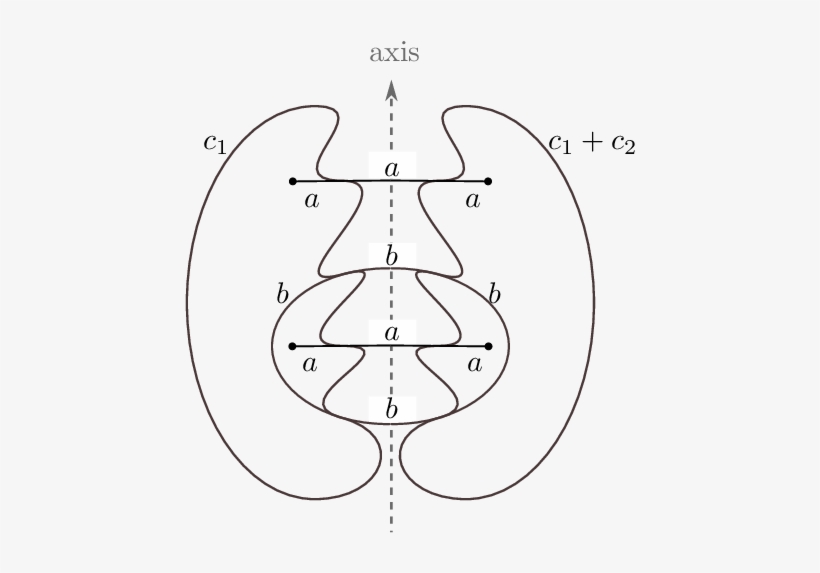 Train Track Of Type I With Weights After - Diagram, transparent png download