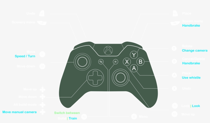 A Printable Version Of This Layout Can Be Found Here - Game Controller, transparent png download