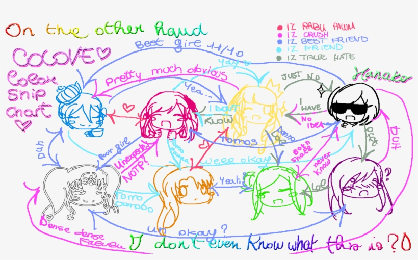 Colove Ship Chart - Illustration, transparent png download