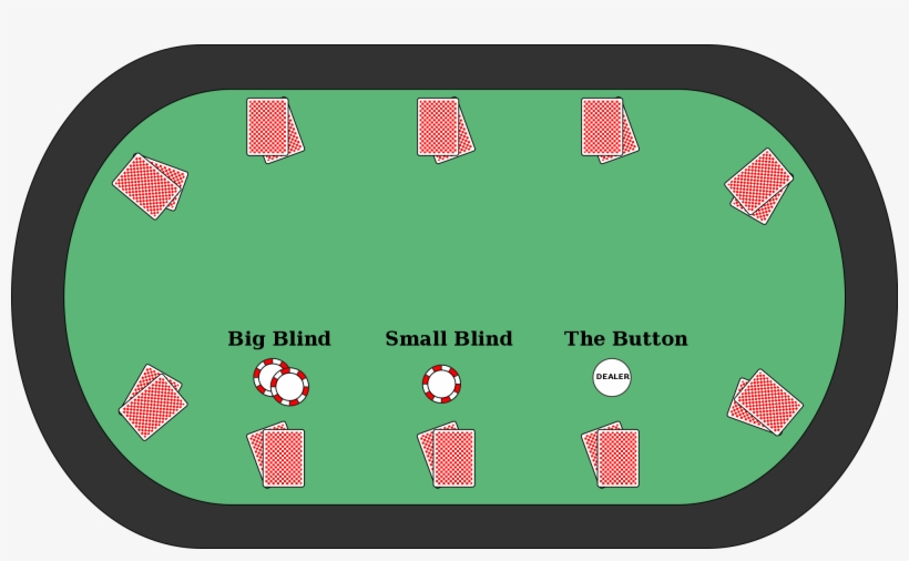 Poker Seating Positions, transparent png download