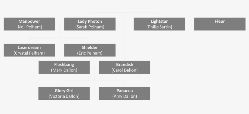 New Wave Family Tree - Software, transparent png download