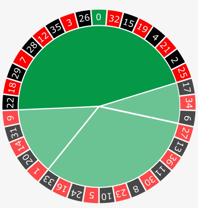 2 Chips On 25/29 And One Chip On The 32/35 Split - European Roulette Wheel, transparent png download