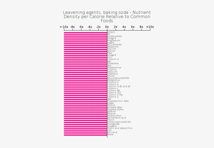 Leavening Agents, Baking Soda - Alcoholic Drink, transparent png download