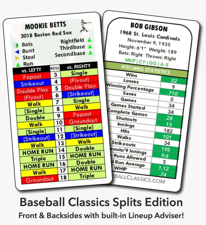 Choose From Either Our Standard Player Cards Or Splits - Number, transparent png download