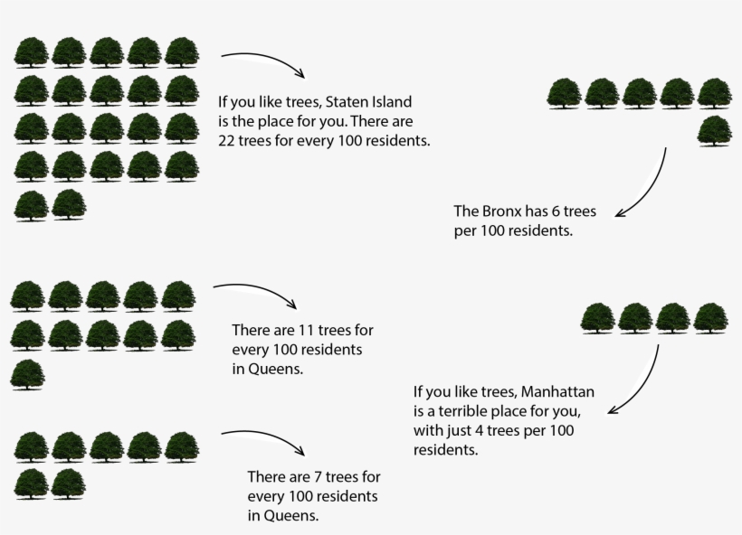 Trees Per Person - Stationery, transparent png download